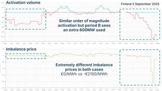 FINAL - Webinar_ Revenue vs. Profitability - How to Avoid BESS ROI Pitfalls