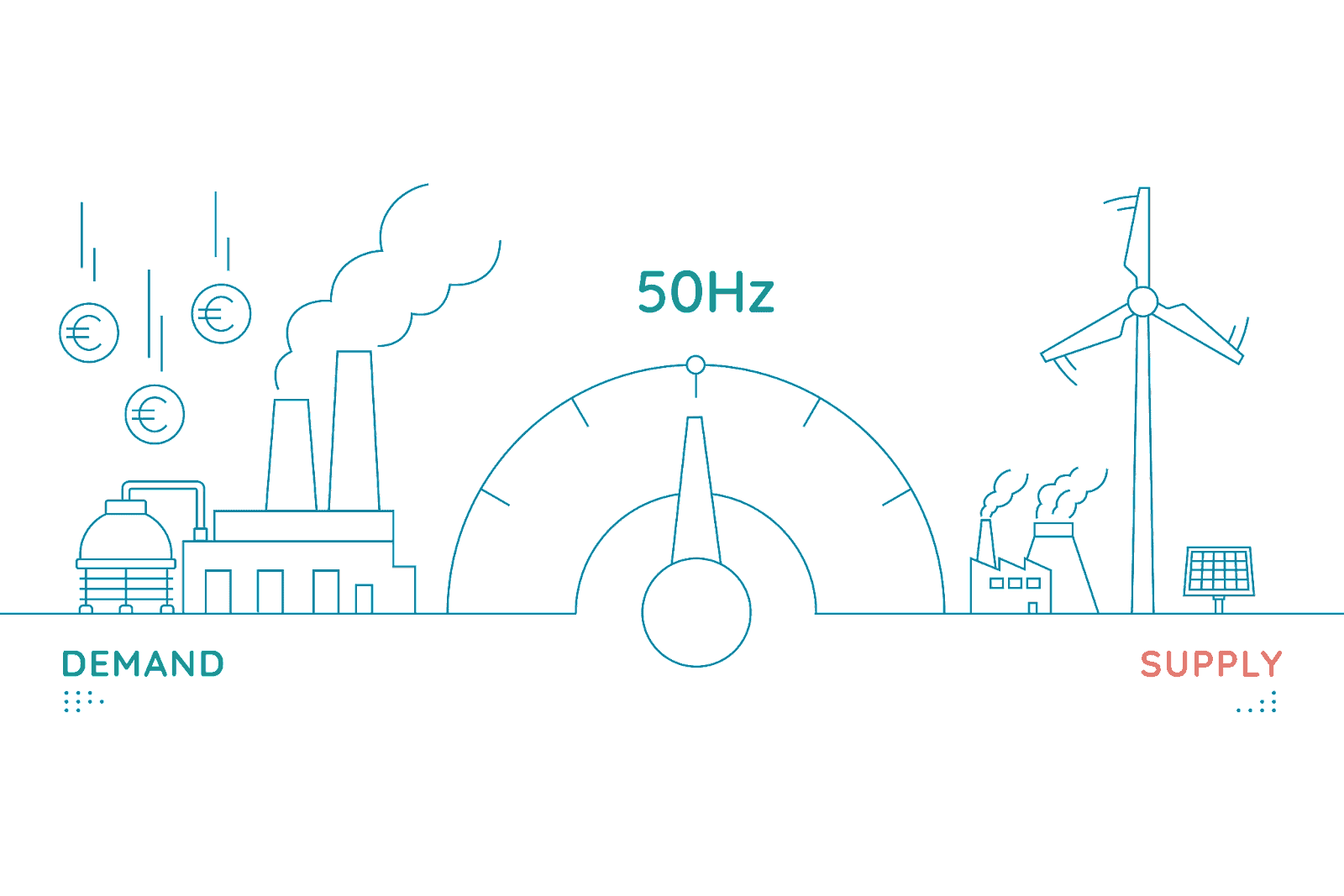 What is Demand Response?