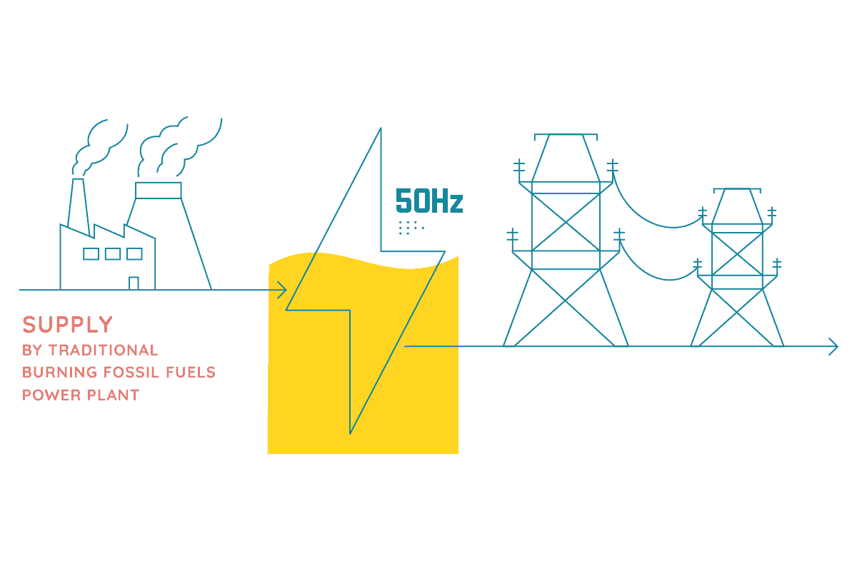 What is a Virtual Power Plant? VPP Explained