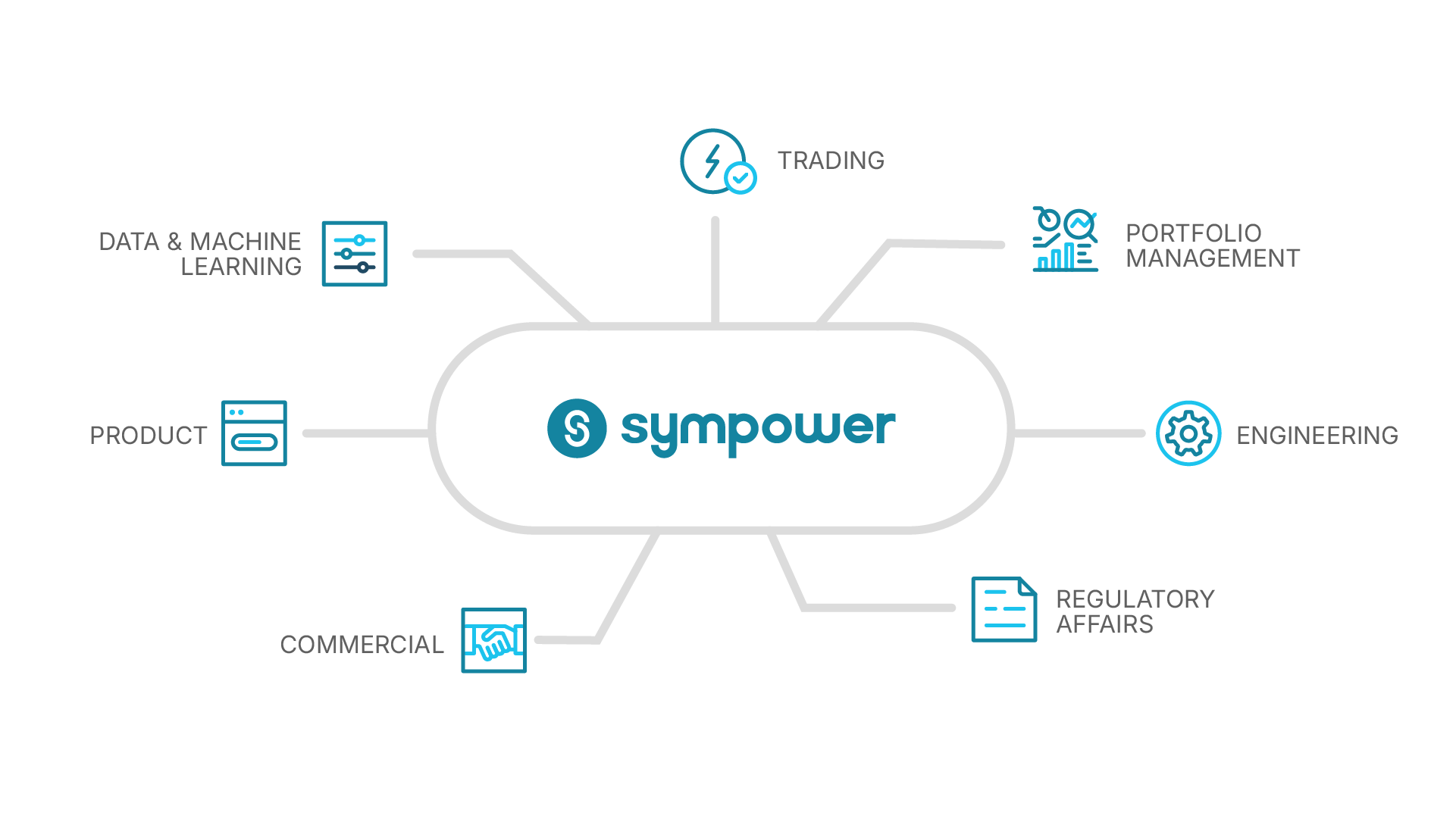 sympower-expertise