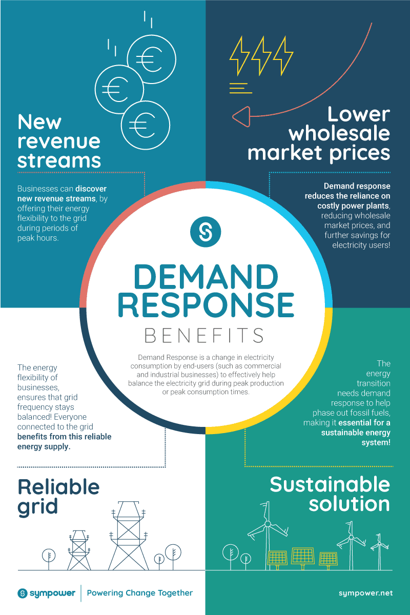 Demand Response